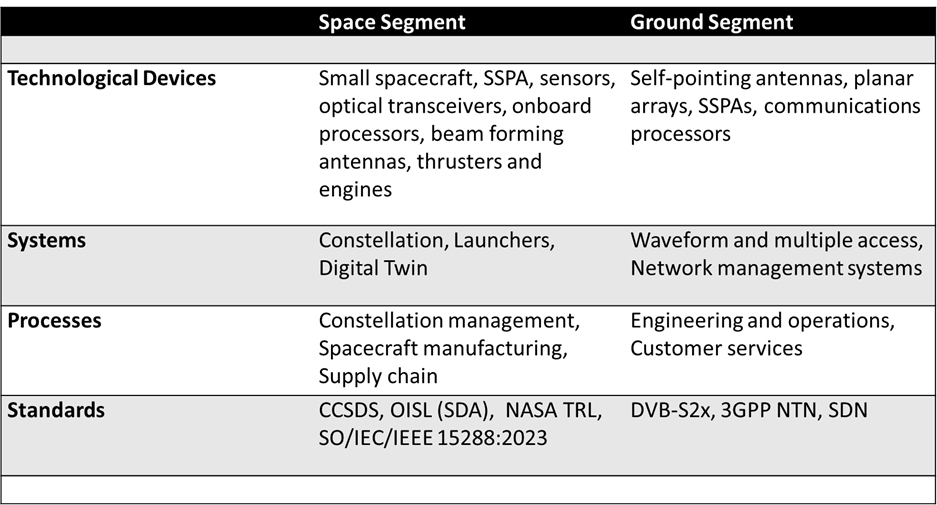 Space segment chart.jpg